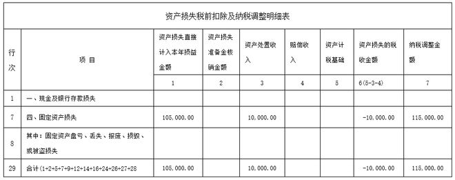 冰球突破豪华版官方固定资产加速折旧(图2)