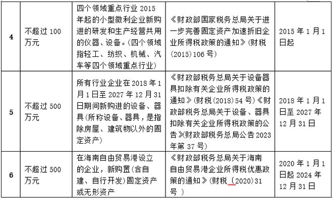 冰球突破豪华版官方固定资产加速折旧(图3)